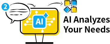 AI analyzes your requirements