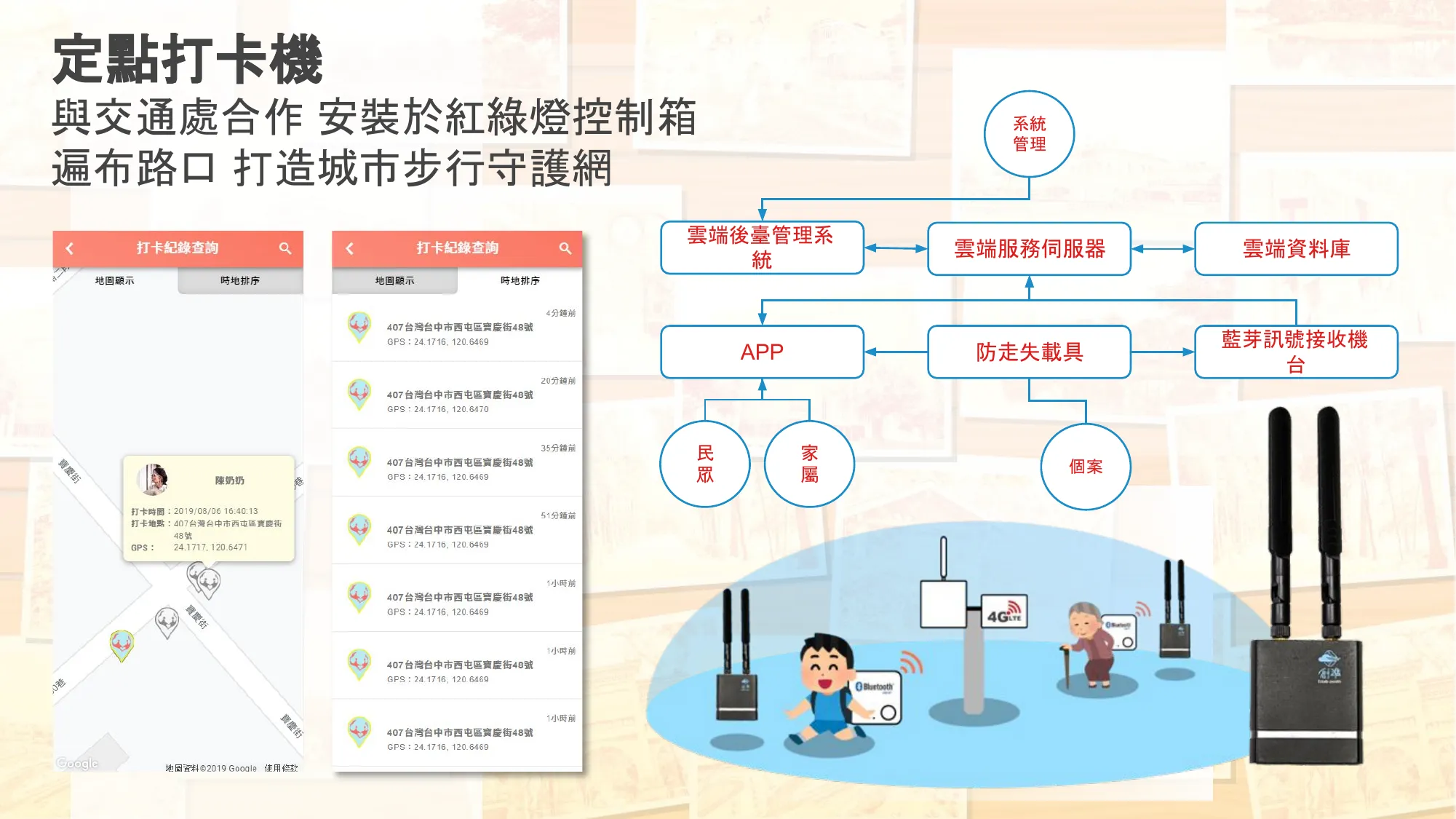 定點打卡機架構
